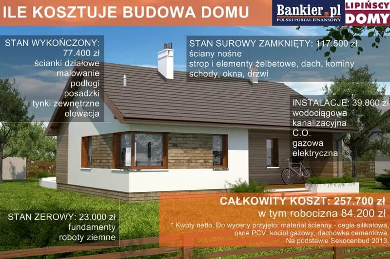 Koszt budowy domu 100m2 pod klucz: Czy 500 tys. wystarczy?
